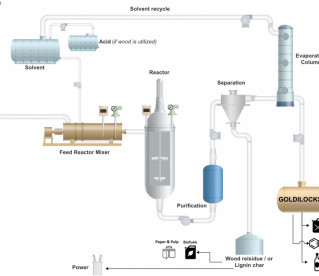 Conheça o Biocombustível do futuro que pretende substituir o petróleo